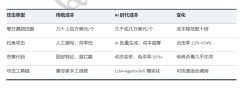 黑客用“越狱”或“提醒注入”等打破本身系统 